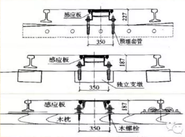 線性模組