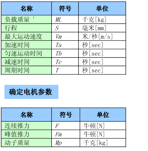 直線電機(jī)選型