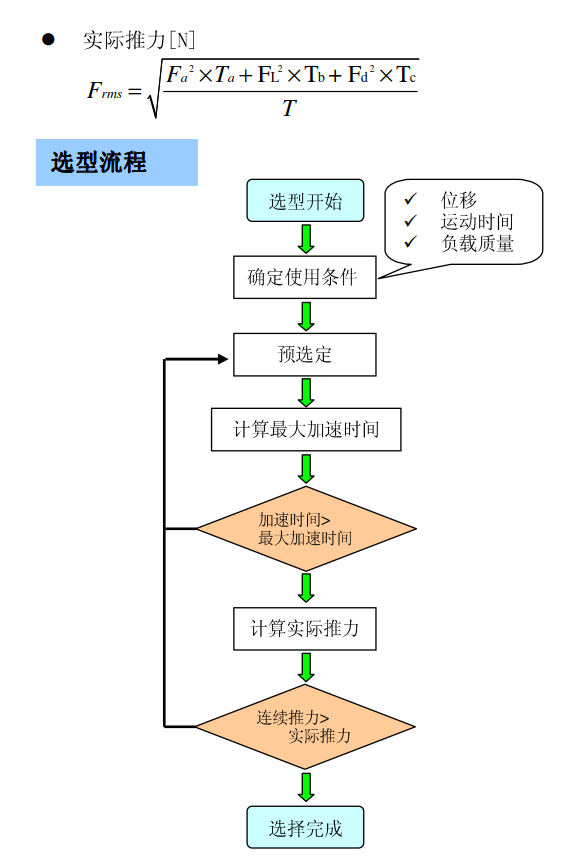 直線電機(jī)選型