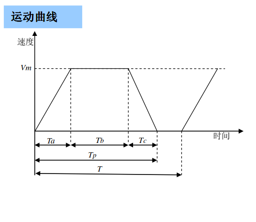 直線電機(jī)選型