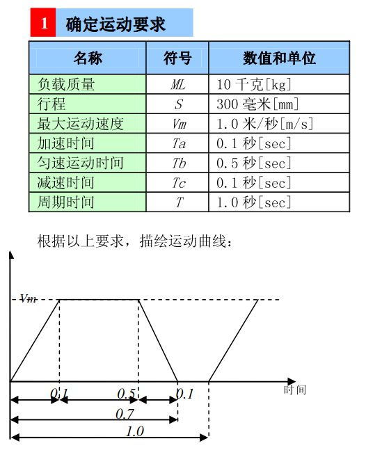 直線電機(jī)選型